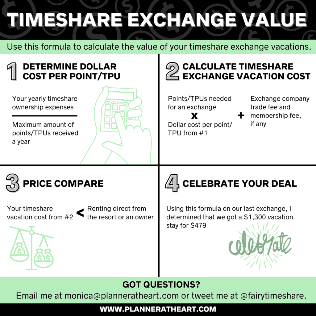how to sell a timeshare by showing value